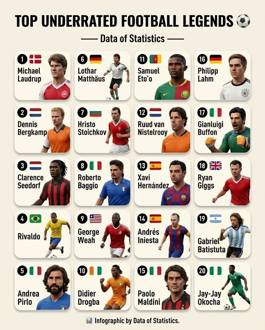 Top Underrated Football Legends infographic