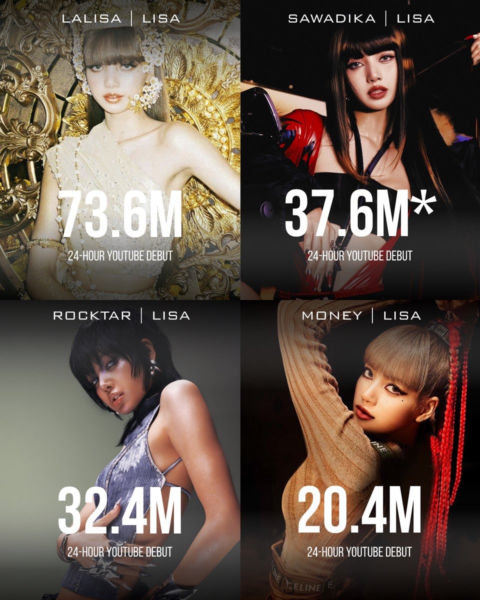 Female rappers biggest YouTube debuts