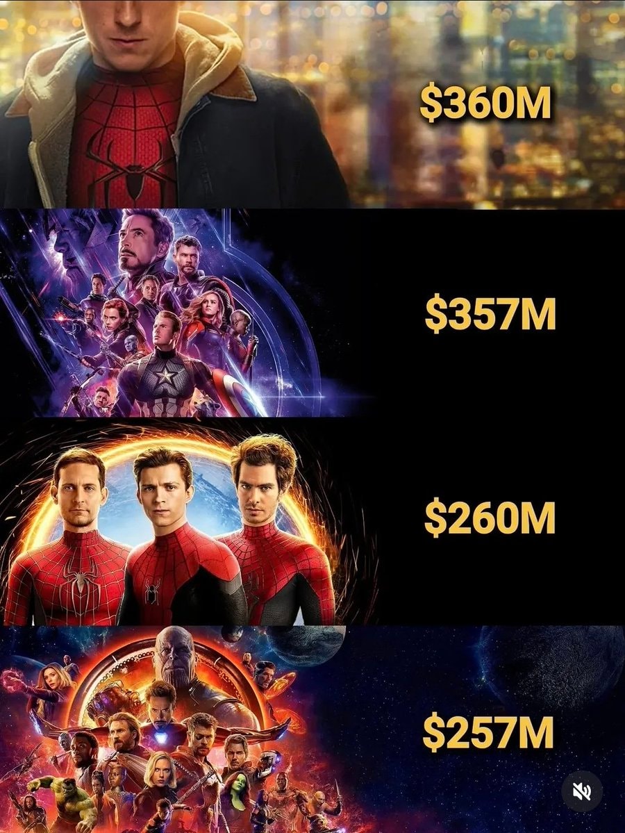Spider-Man Brand New Day breaks box office record