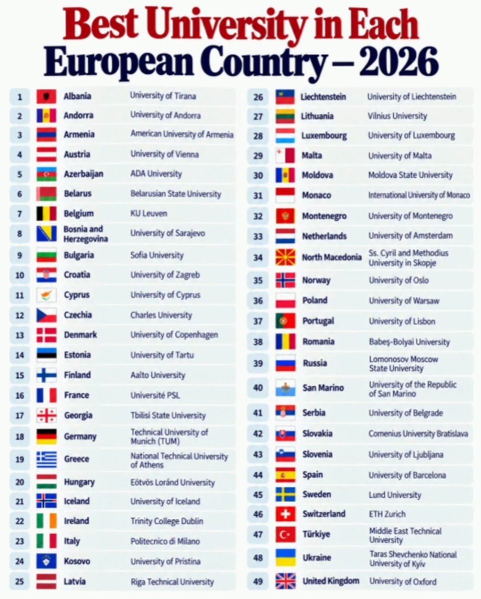 Best University in Each European Country 2026