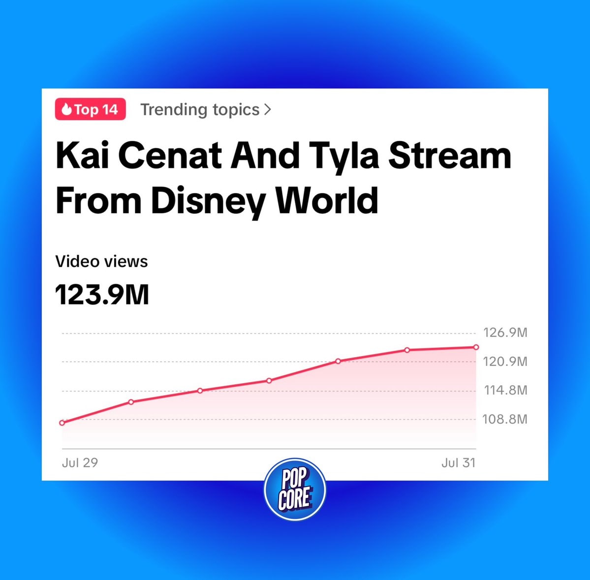 Tyla Kai Cenat Disney World livestream