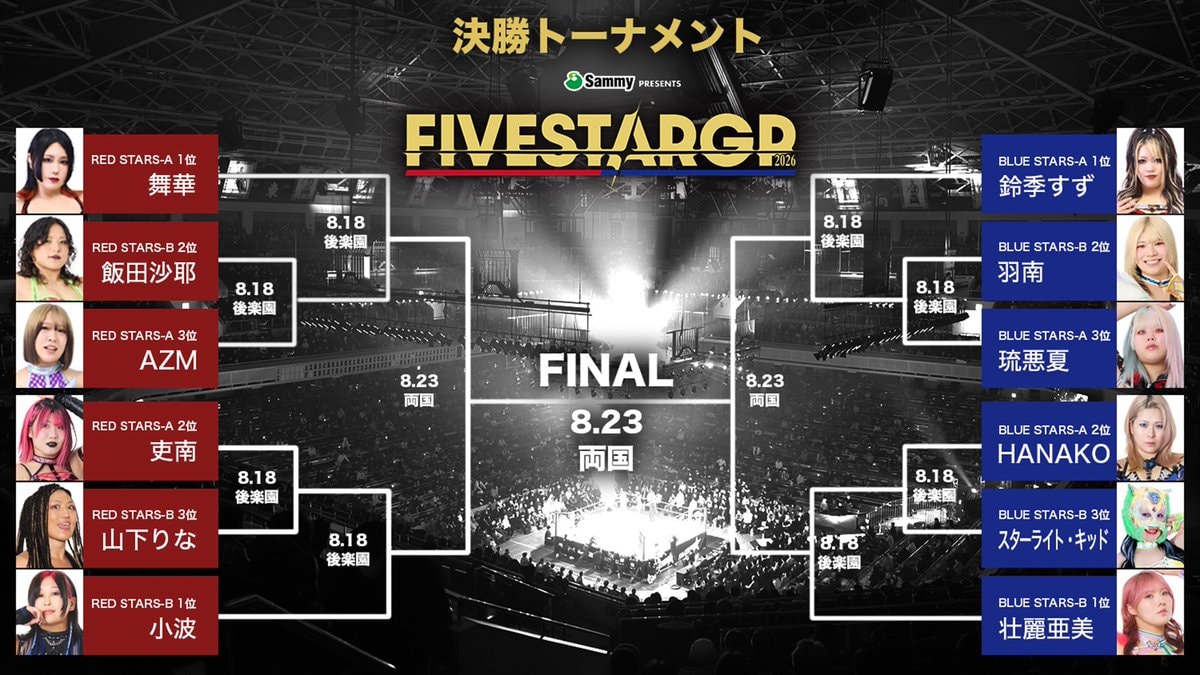 STARDOM 5★STAR GP match pairings