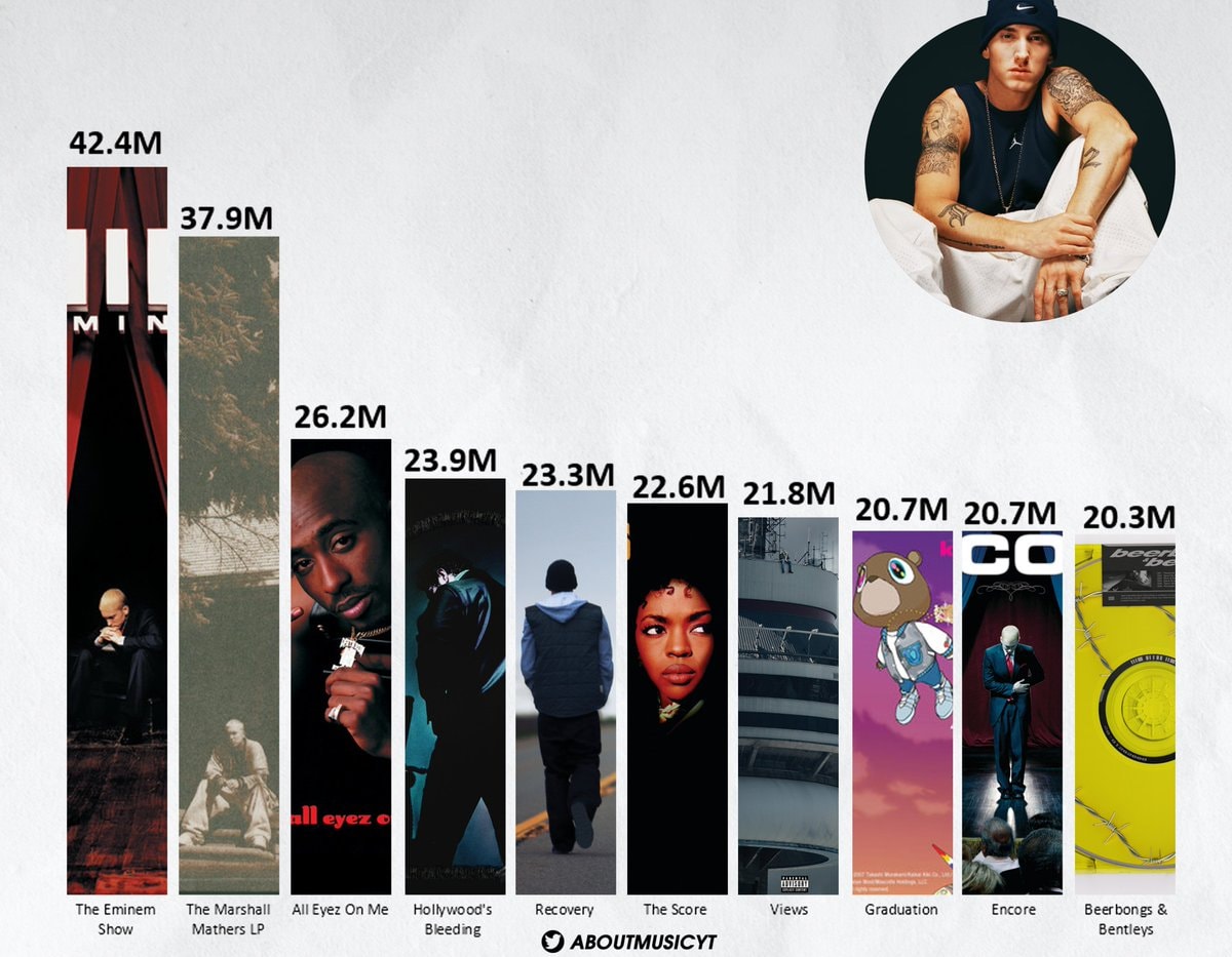 Best selling rap albums worldwide