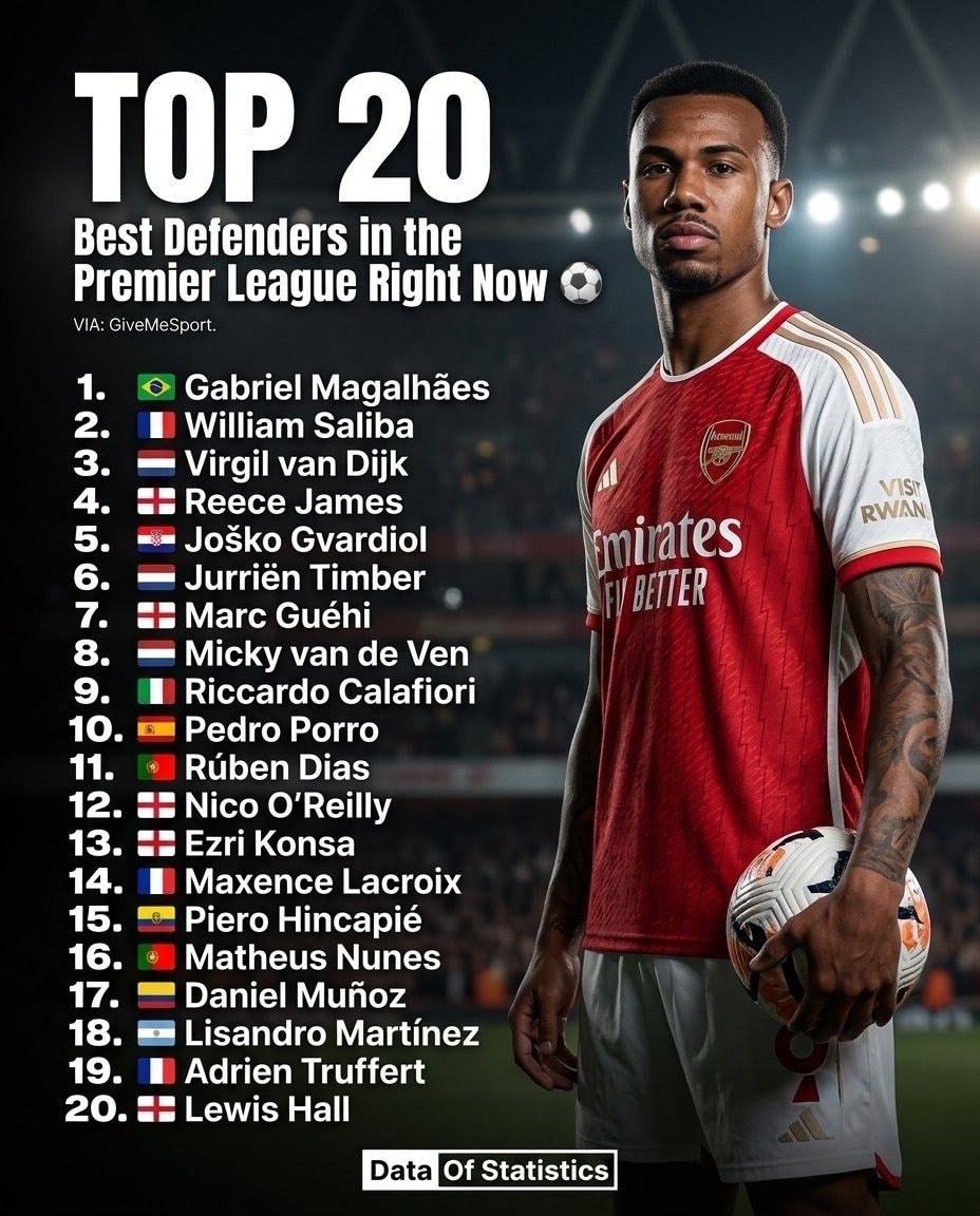 Top 20 Best Defenders in the Premier League