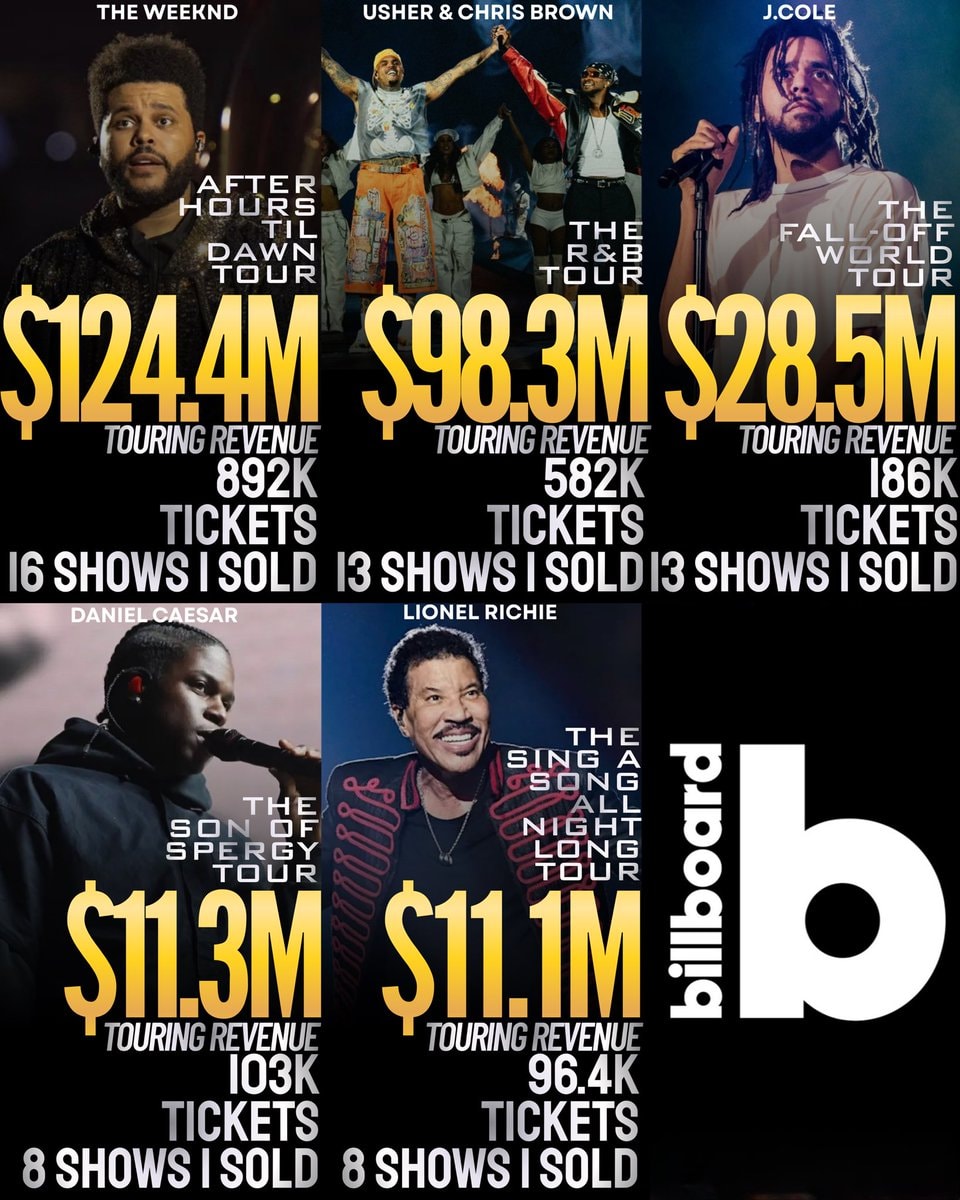 Billboard Boxscore top Black touring acts July 2026