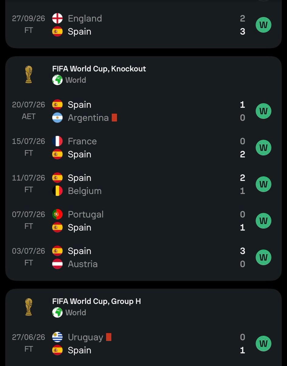 Spain International Football tournament result