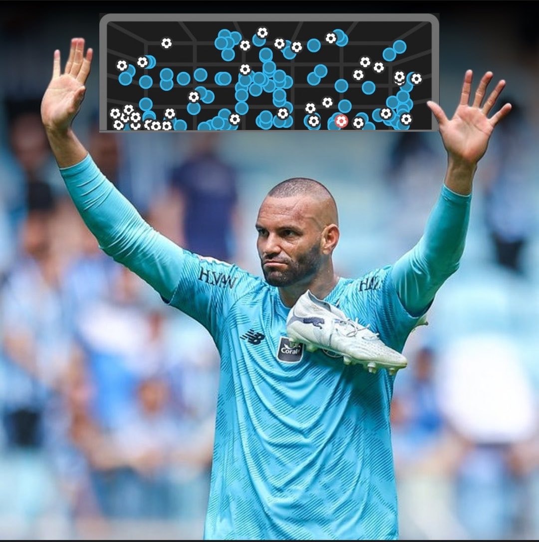 Weverton Palmeiras goal prevention stats