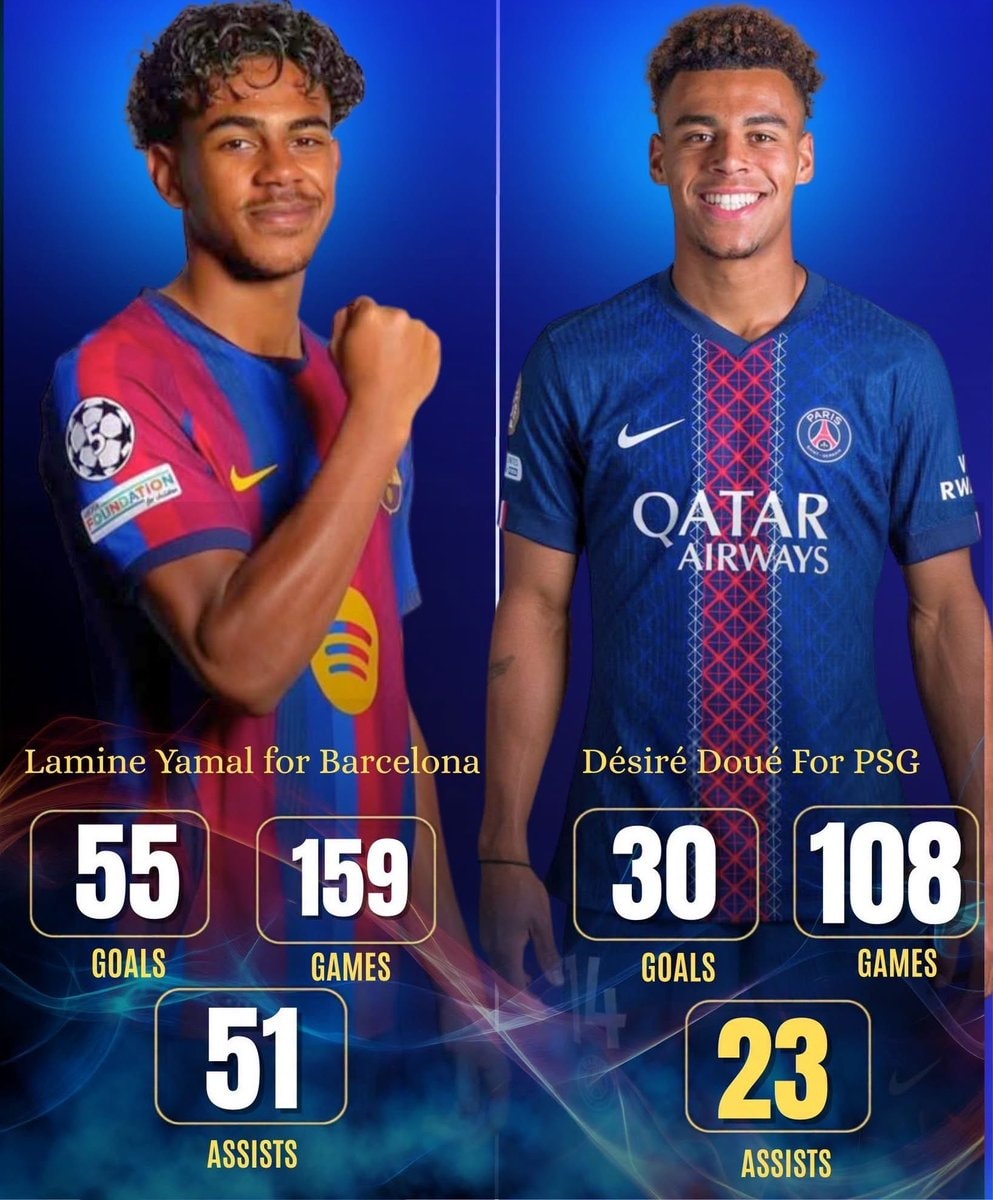 Lamine Yamal vs Désiré Doué stats