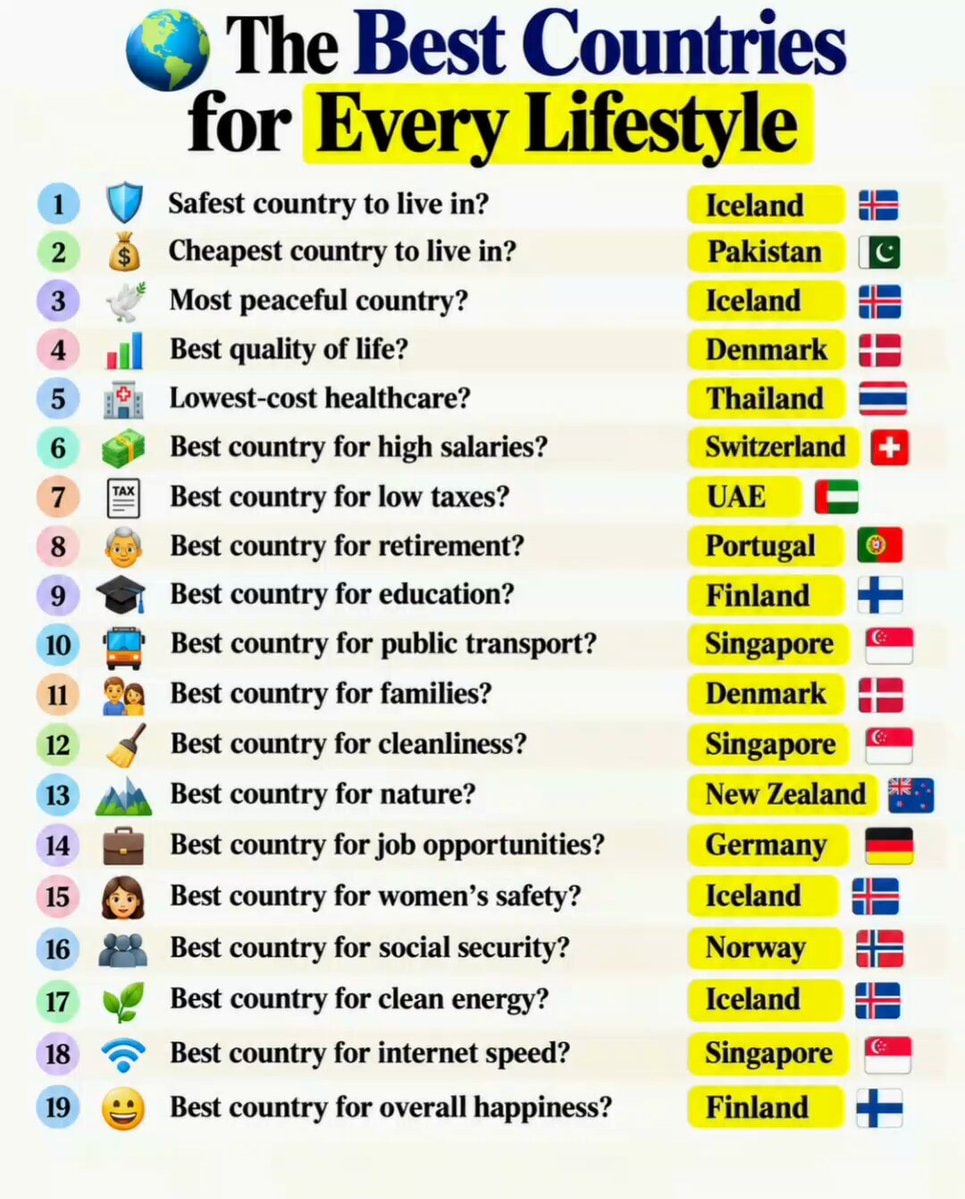 The Best Countries for Every Lifestyle
