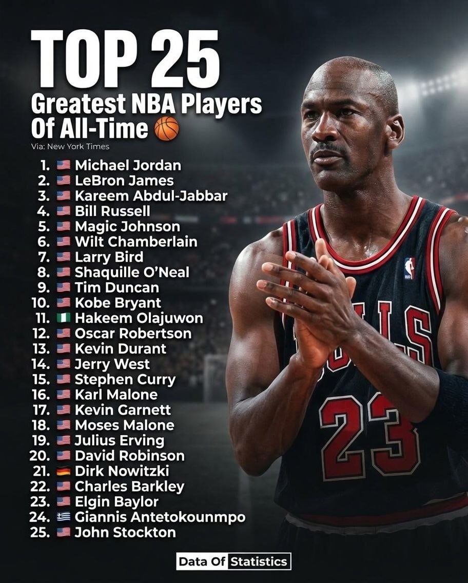 Top 25 Greatest NBA Players Of All-Time