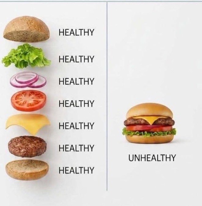 Burger ingredients vs assembled product