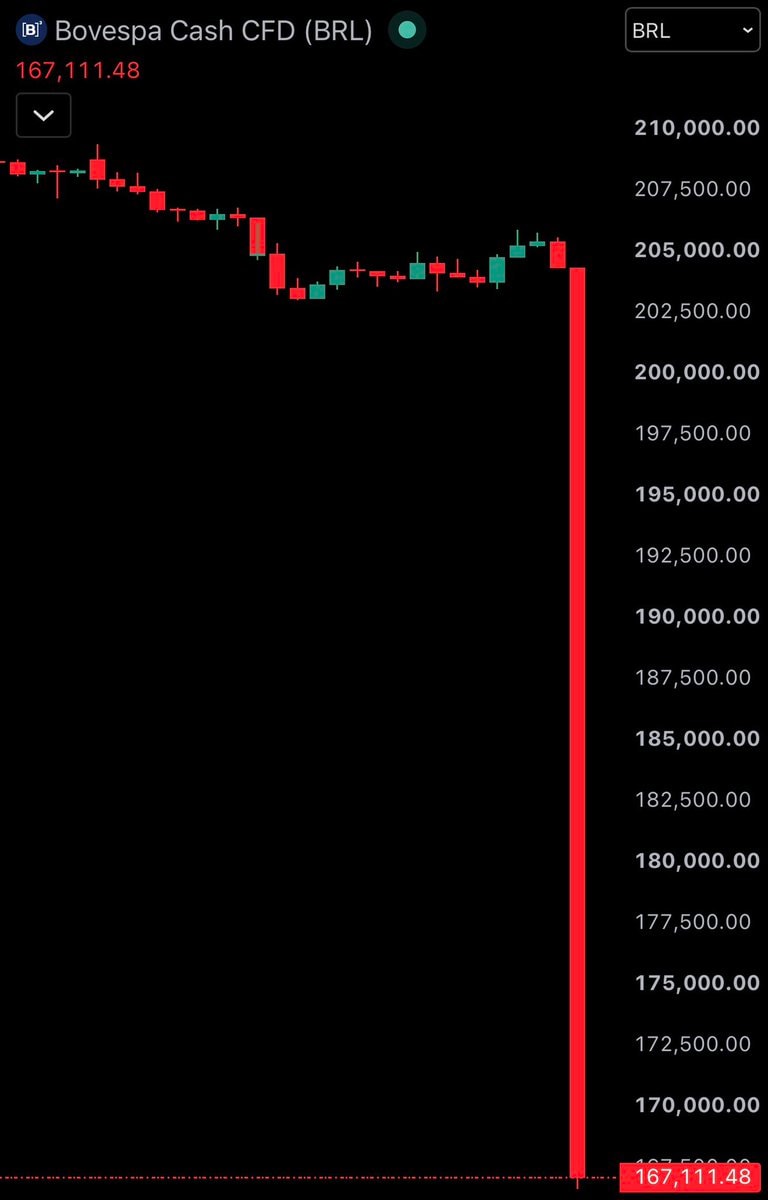 Bovespa market drop after Lula win