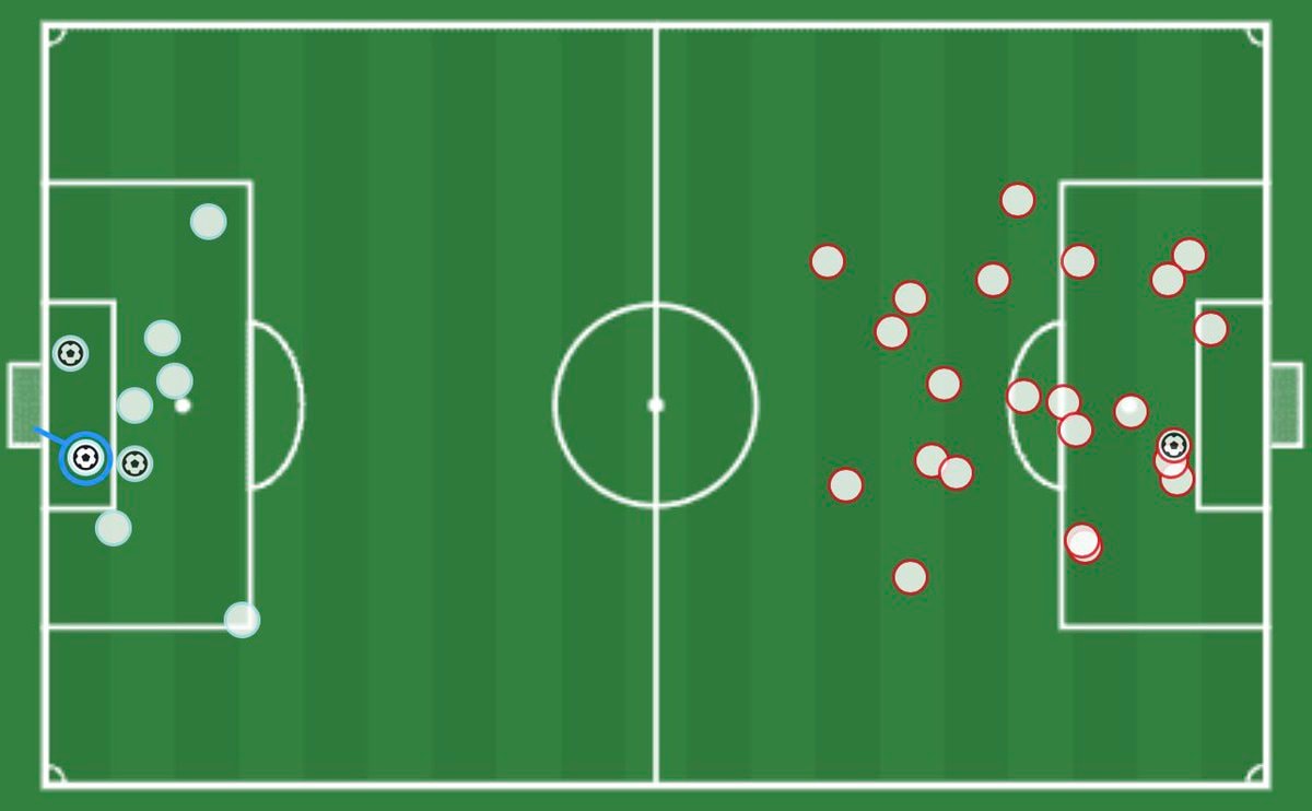 Grêmio vs Internacional tactical diagram