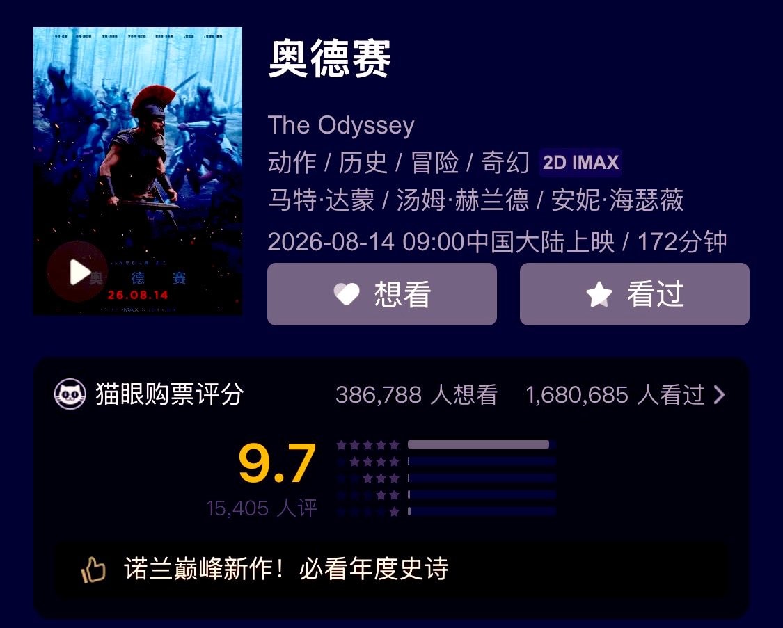 #TheOdyssey ChristopherNolan China BoxOffice