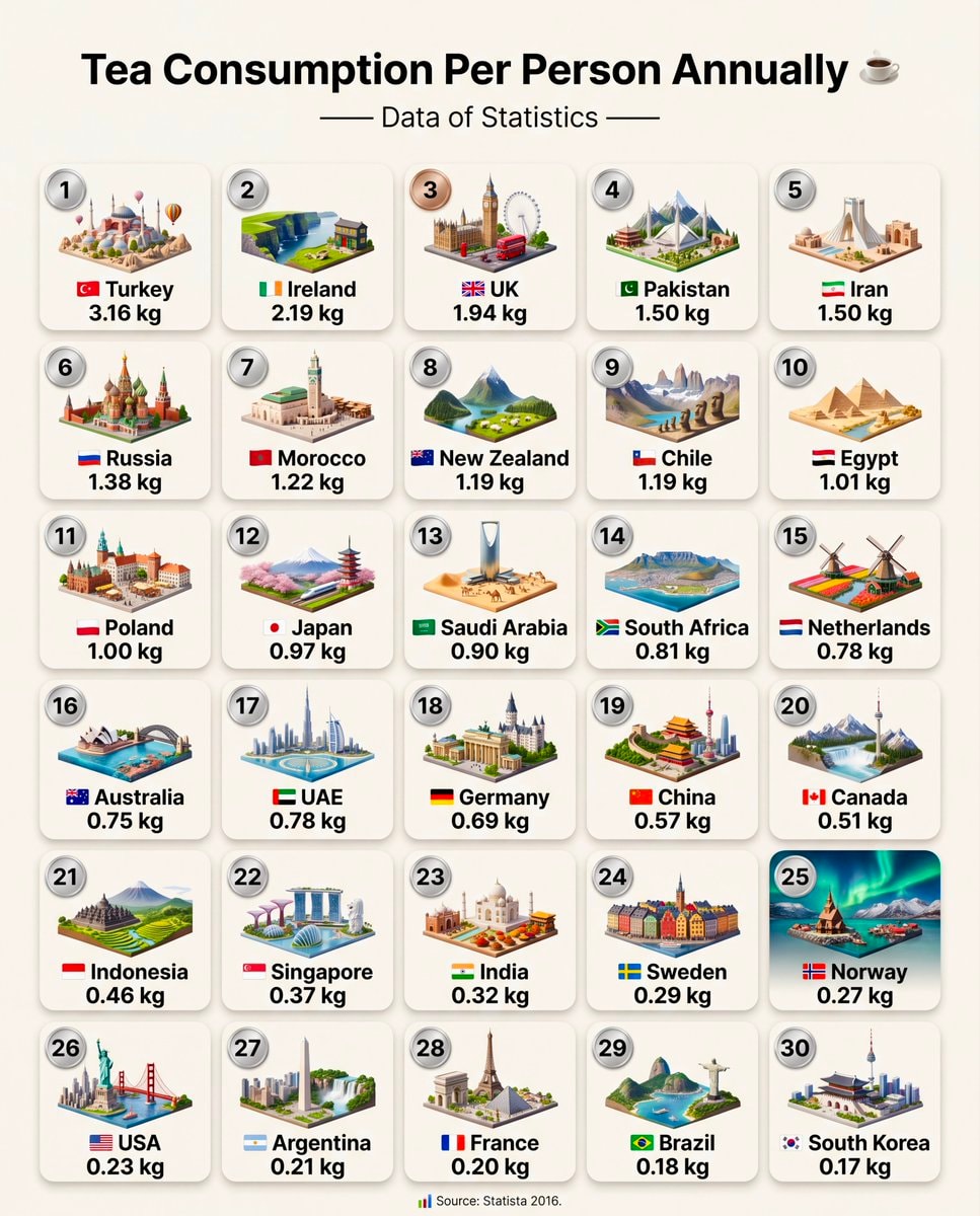 Tea Consumption Per Person Annually