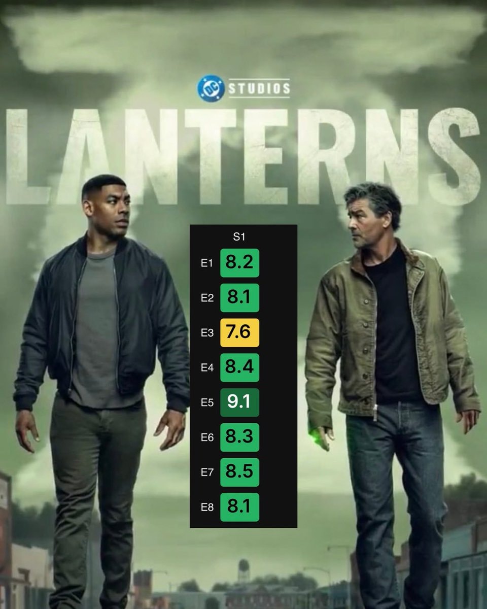 Lanterns Season 1 ratings