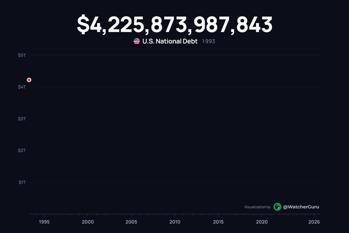 US national debt 2011 to 2025 US national debt 2011 to 2025