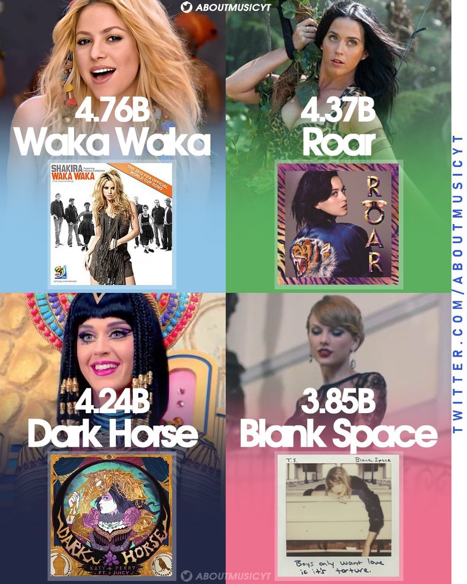 Most viewed female artist music videos on YouTube