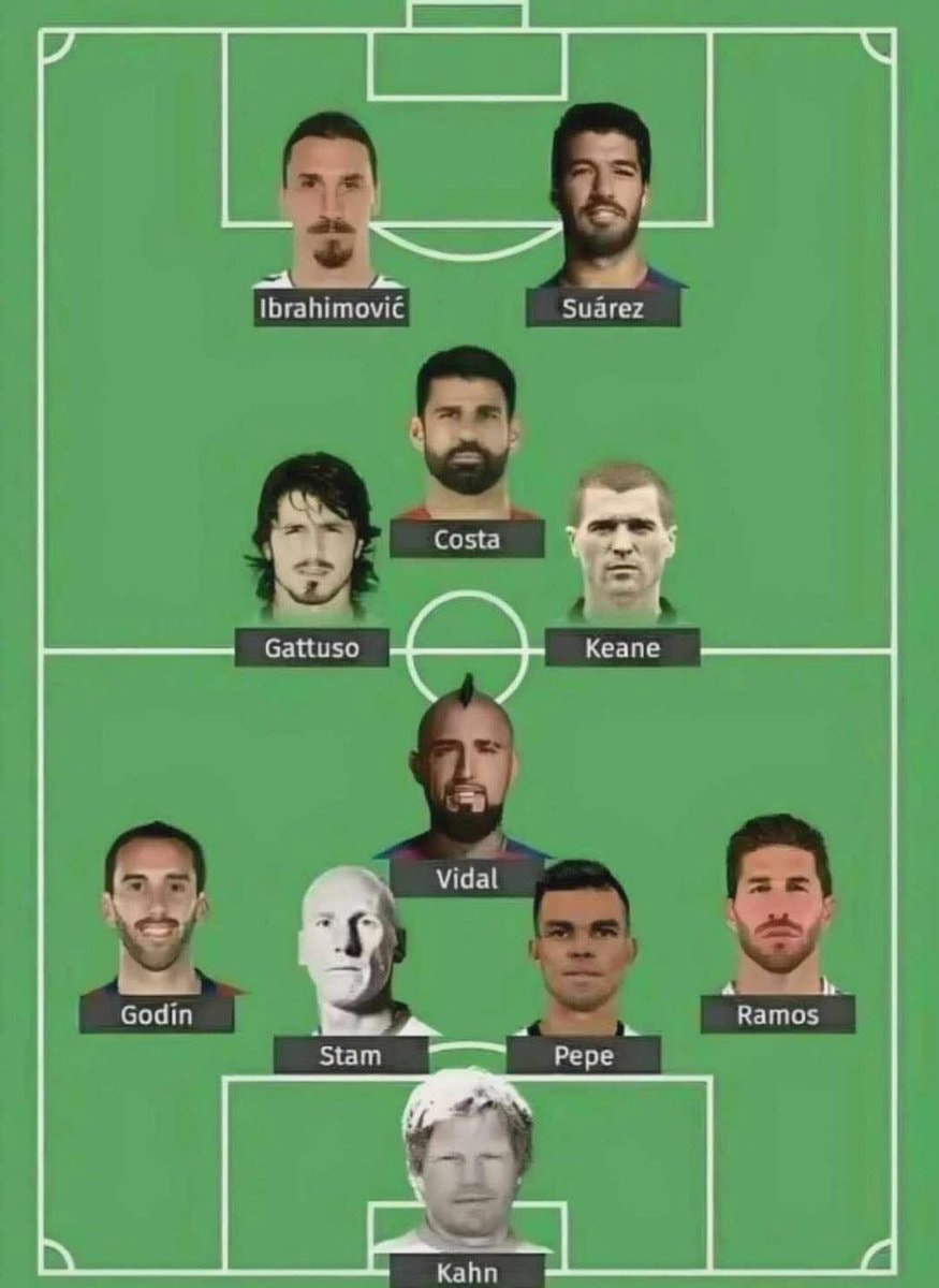 Soccer team lineup Soccer team lineup