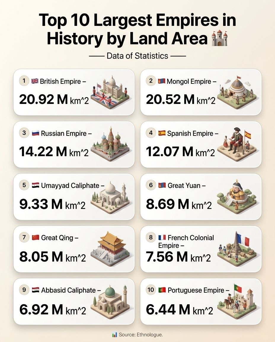 Top 10 Largest Empires by Land Area Top 10 Largest Empires by Land Area