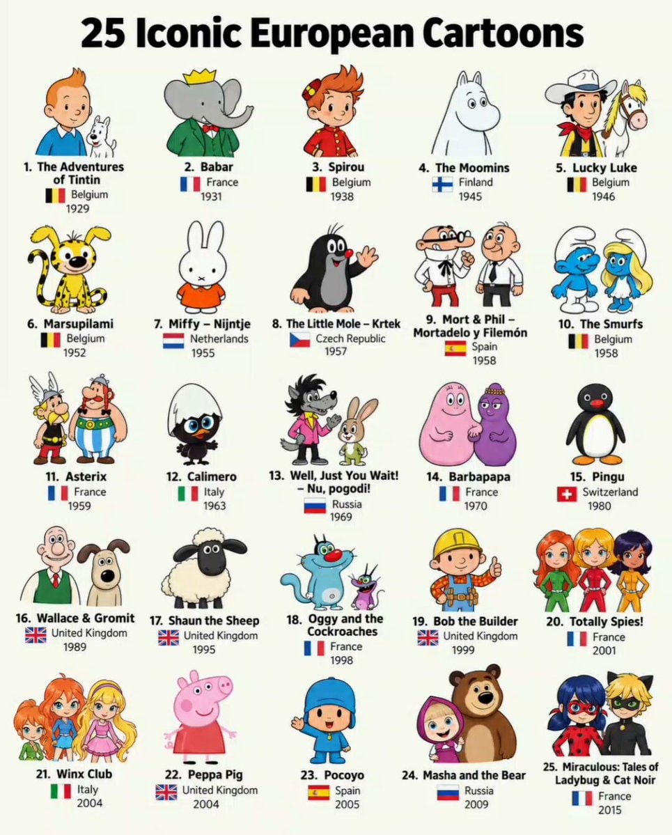 25 Iconic European Cartoons 25 Iconic European Cartoons