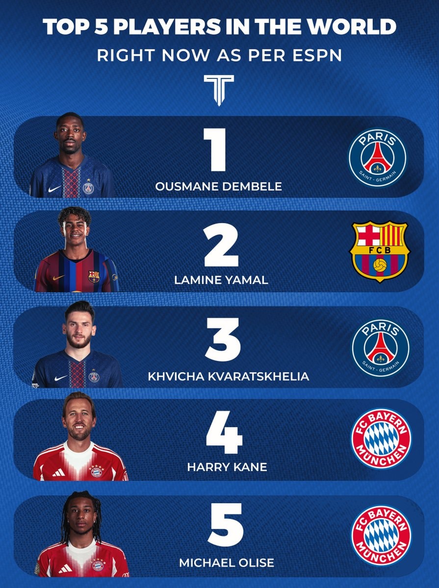 Top 5 Football Players ESPN