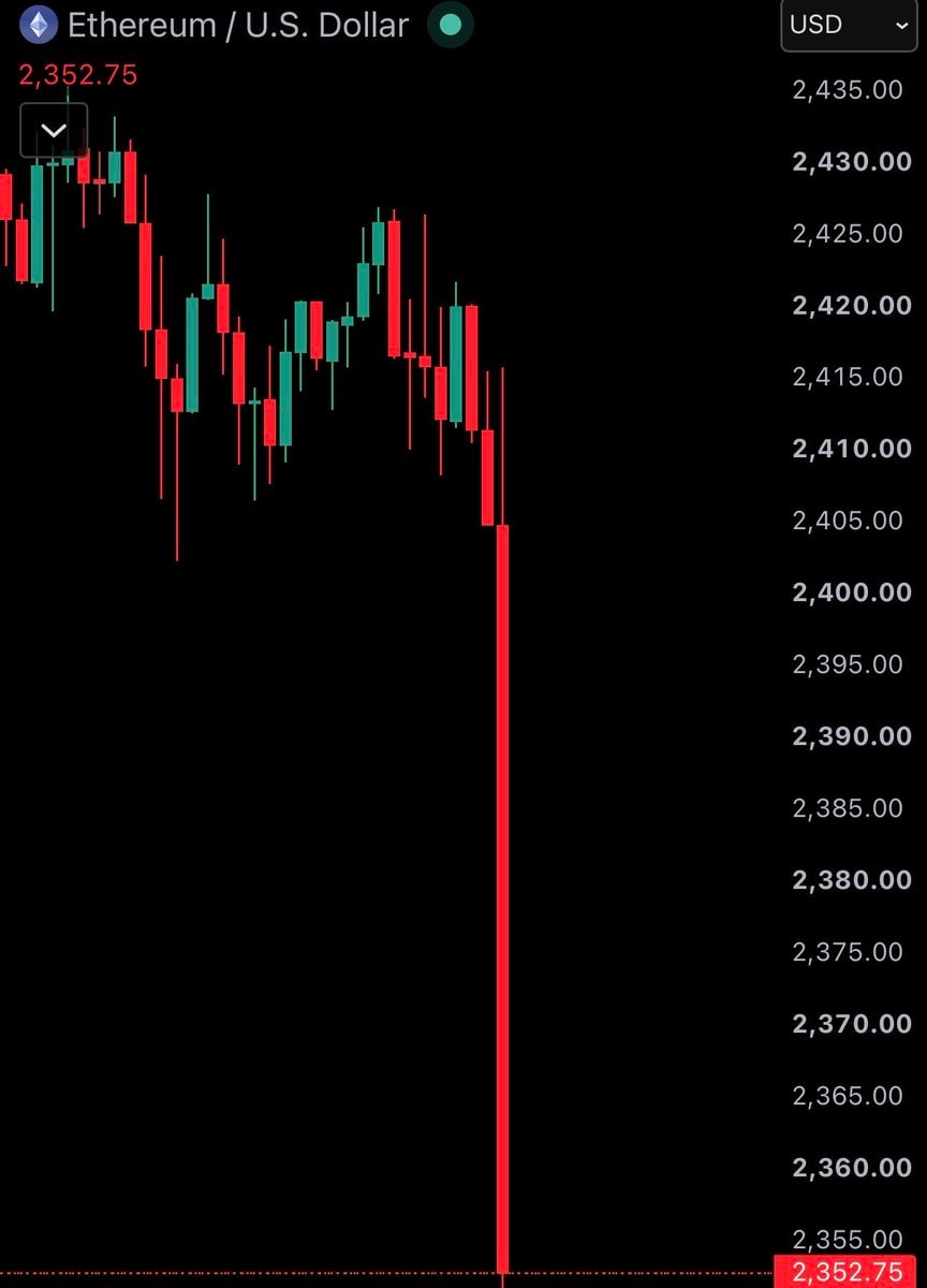 Bitcoin price drop chart (photo 2 of 2)