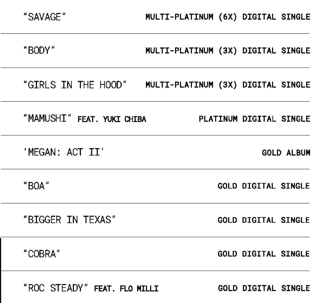 Megan Thee Stallion RIAA certifications (photo 2 of 2)