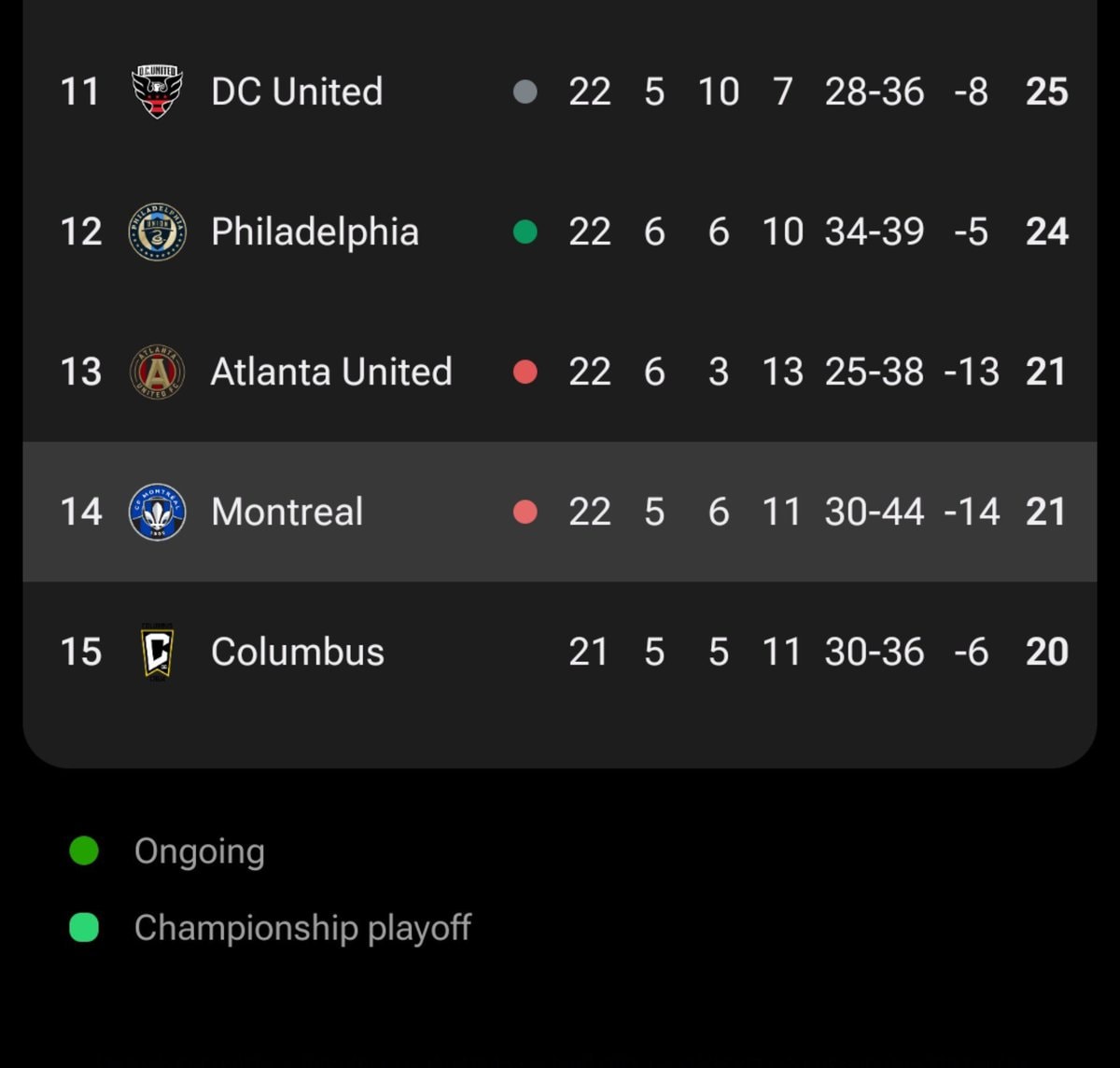 Soccer league bottom club