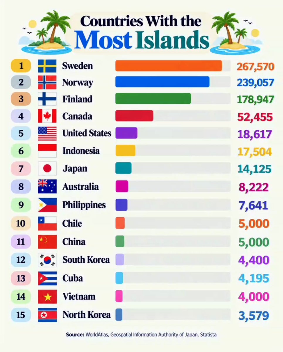 Countries With the Most Islands