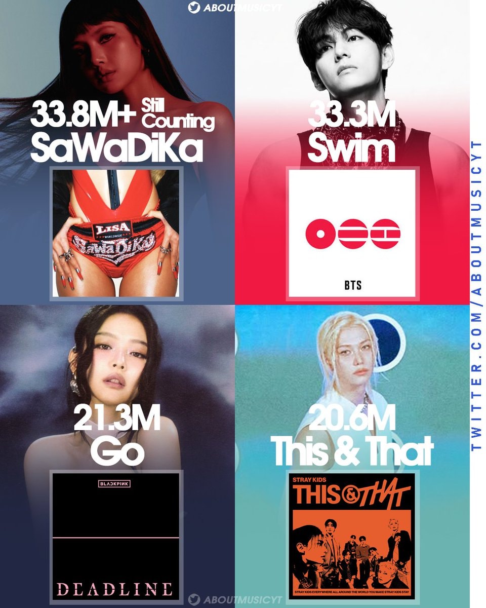 most viewed YouTube music videos 2026