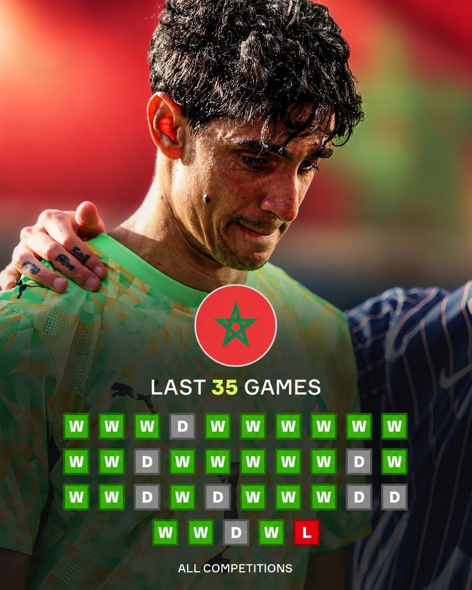 Morocco first loss in 35 games