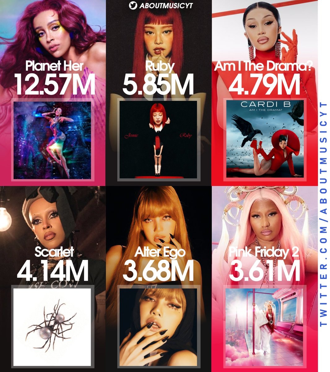 female rappers 2020s album sales chartmasters female rappers 2020s album sales chartmasters