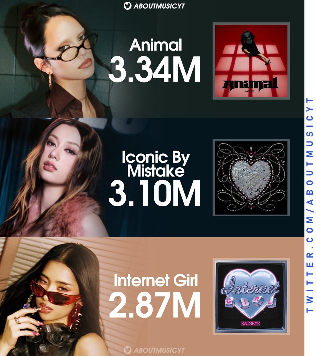 KATSEYE Global Spotify debuts