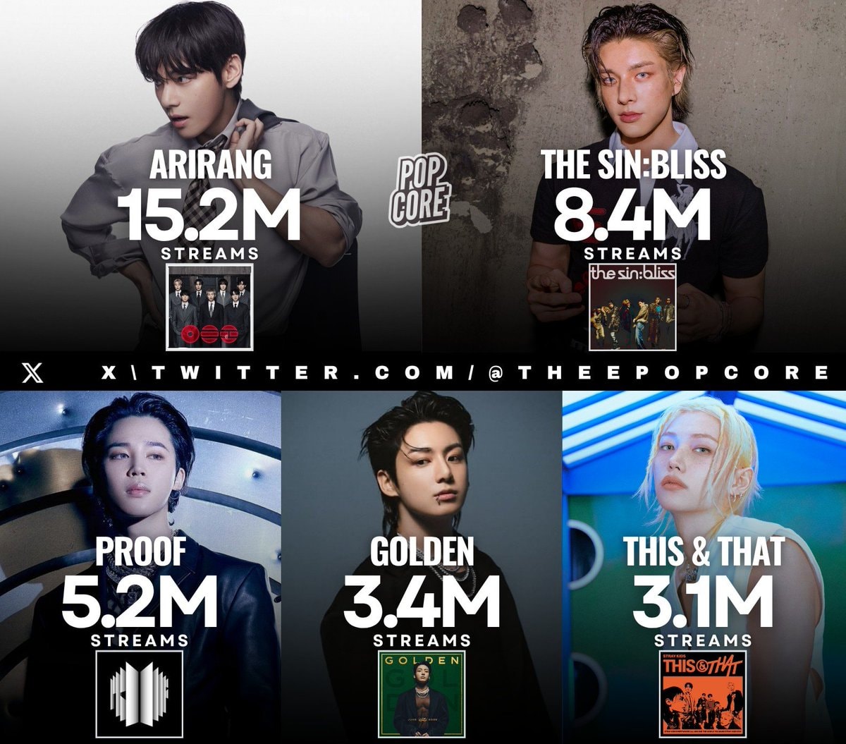 K-pop Spotify streams yesterday