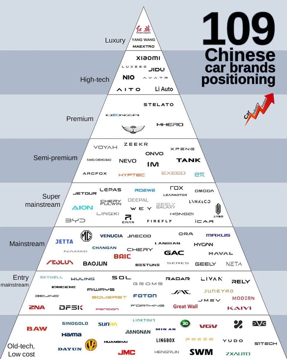 109 Chinese car brands