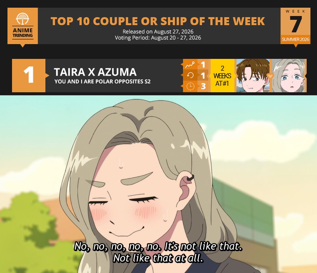 Anime character ranking poll