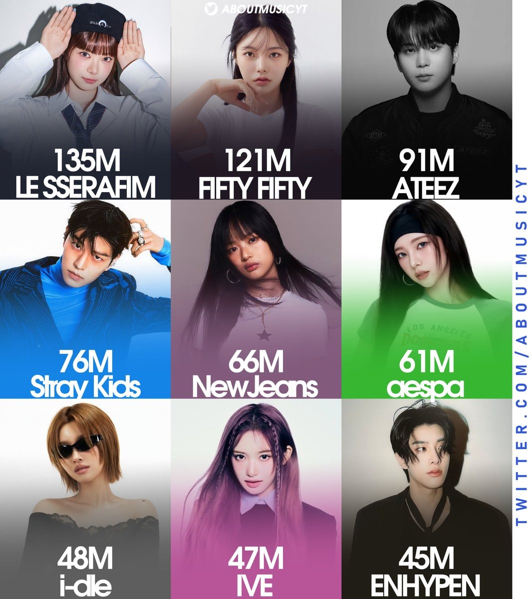 4th gen kpop youtube music ranking