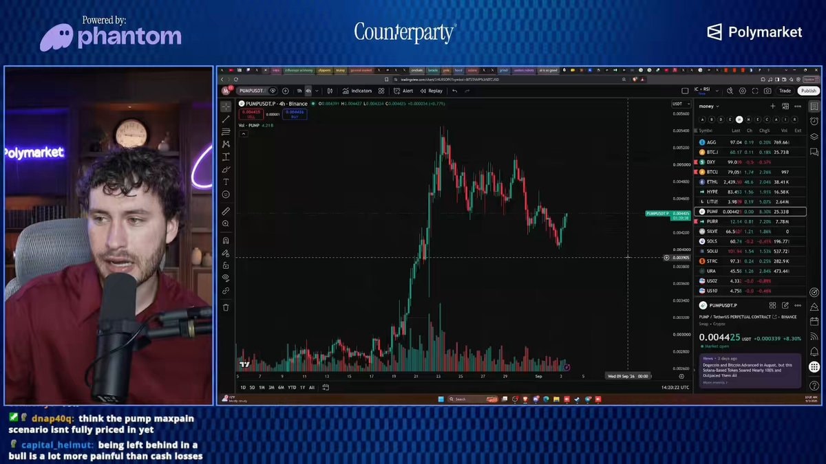 Solana and Ansem coin market analysis Solana and Ansem coin market analysis