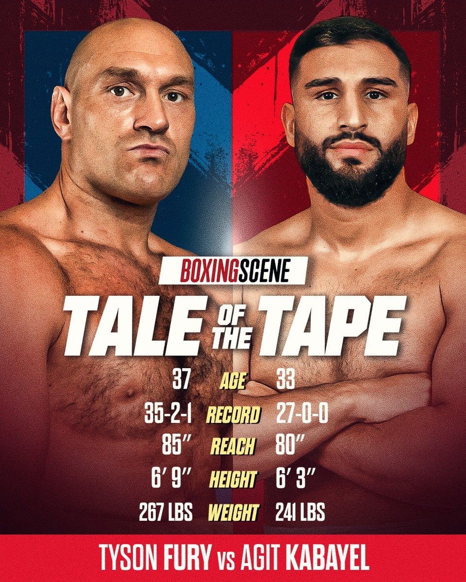 Tyson Fury vs Agit Kabayel 🔥