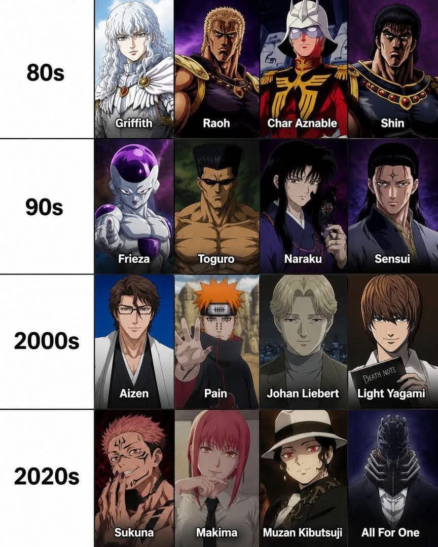 anime villains by decade