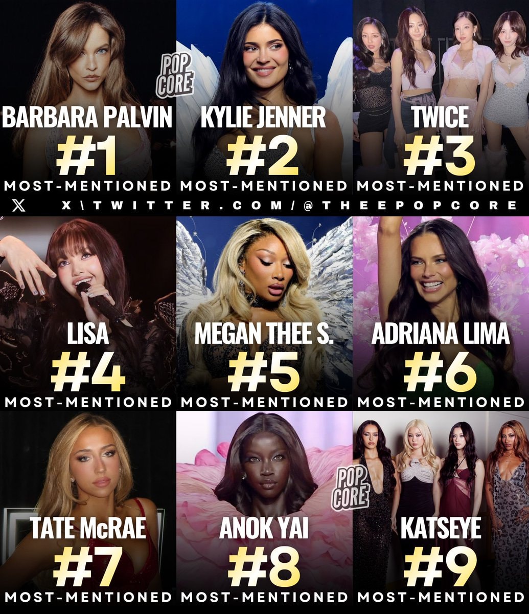 2026 Victoria's Secret Fashion Show mentions ranking 2026 Victoria's Secret Fashion Show mentions ranking