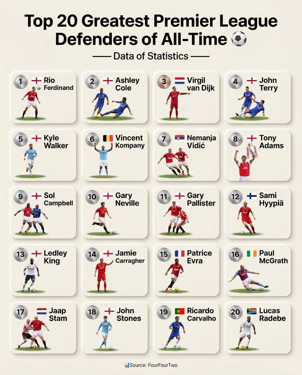Top 20 Greatest Premier League Defenders FourFourTwo