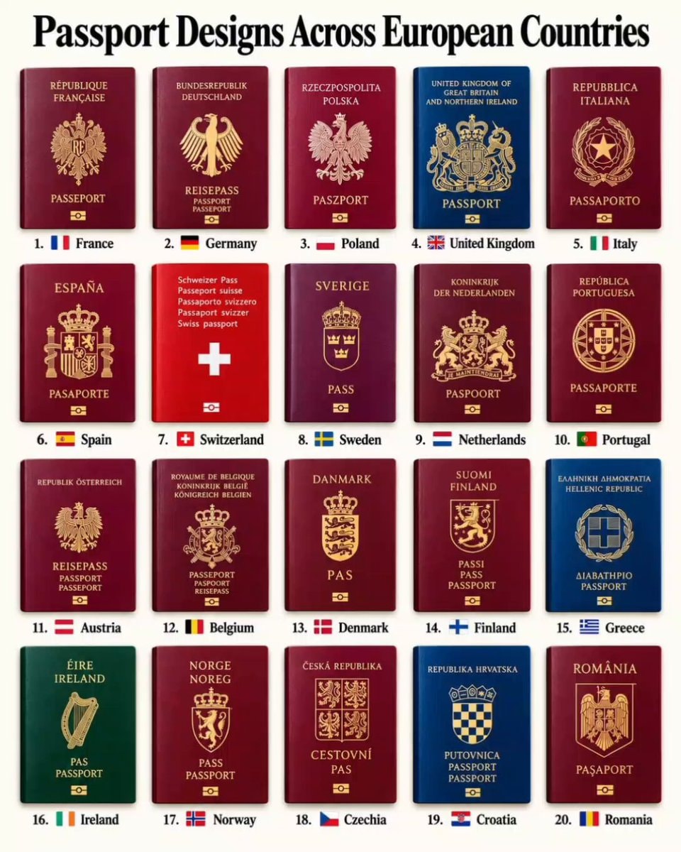 Passport Designs Across European Countries