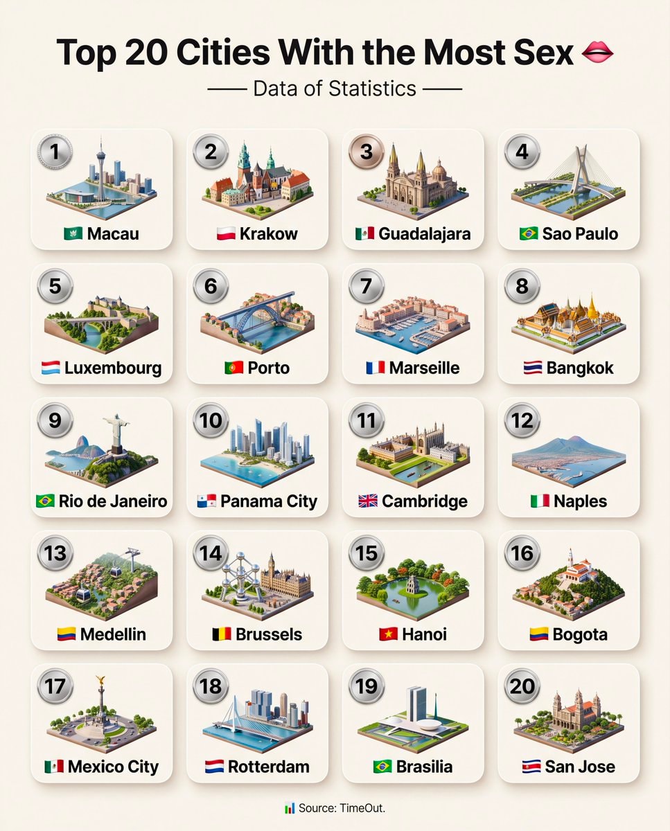 Top 20 Cities With the Most Sex