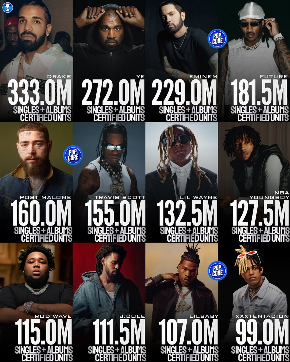 Highest-Certified Rap Artists RIAA