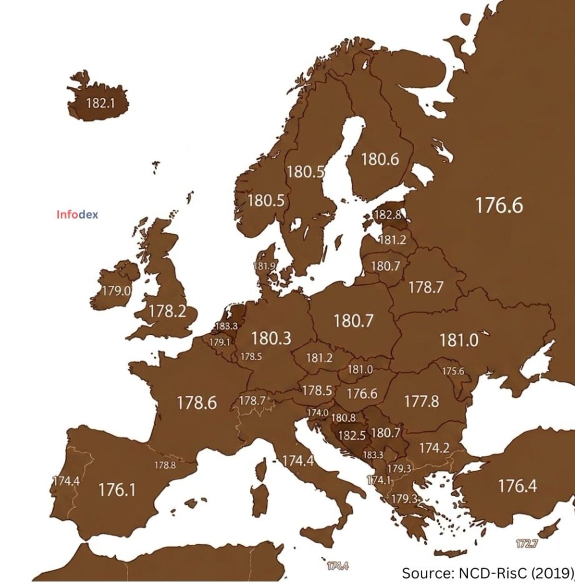 average male height in Europe