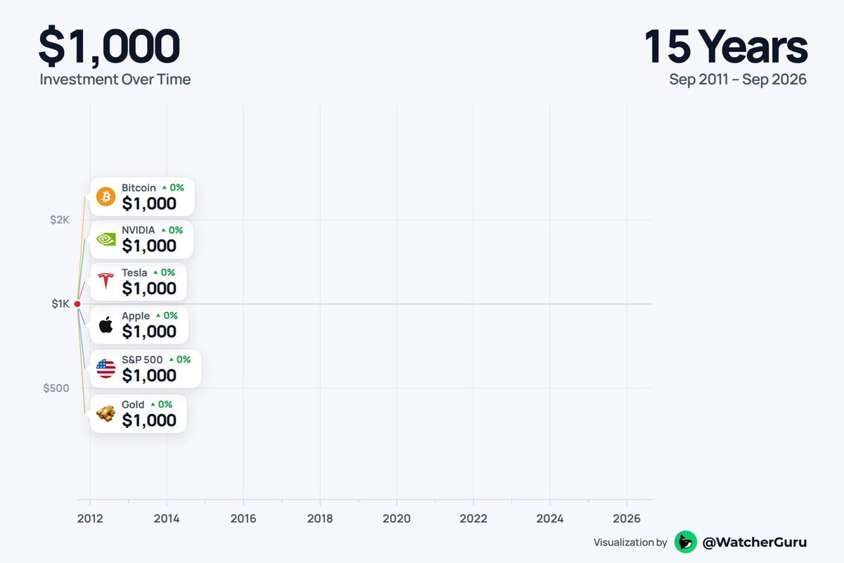 Bitcoin vs Nvidia investment growth Bitcoin vs Nvidia investment growth