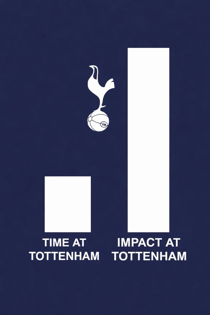 Spurs player time and impact
