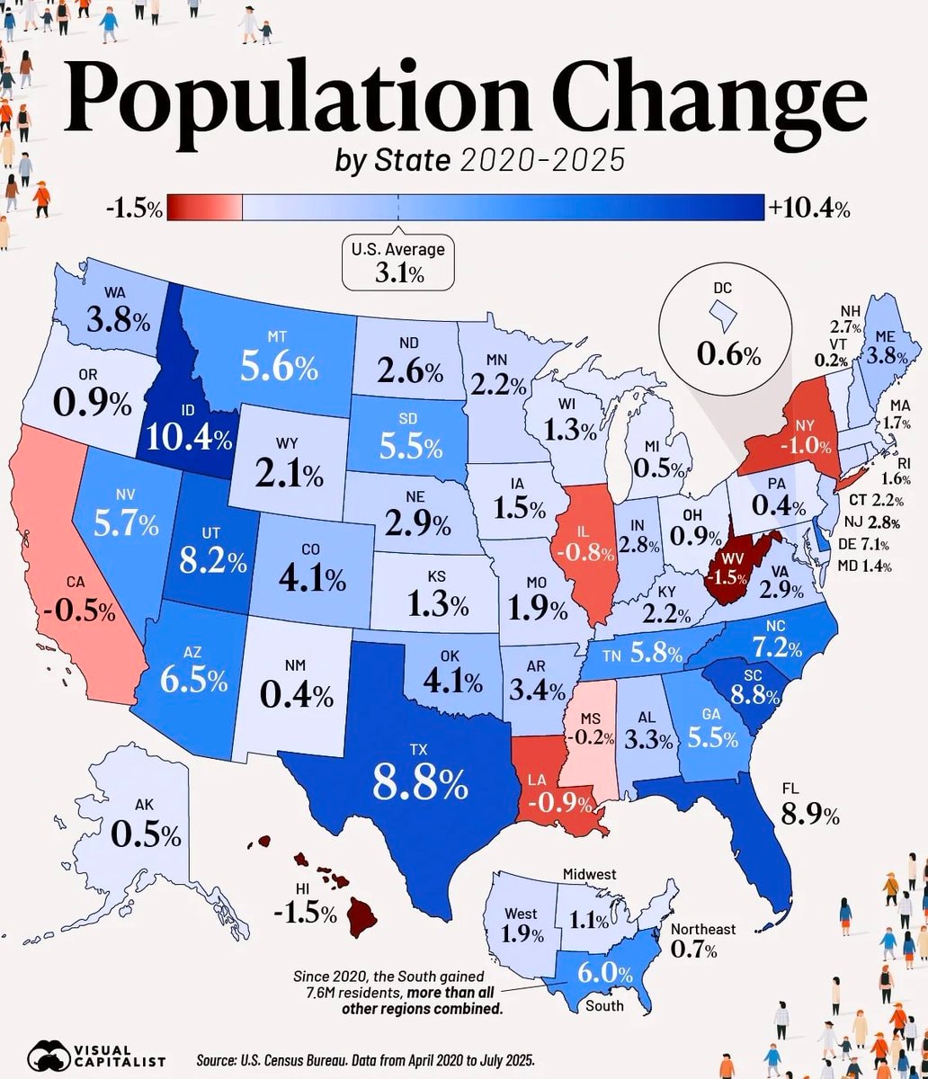 Population Change by State 2020-2025